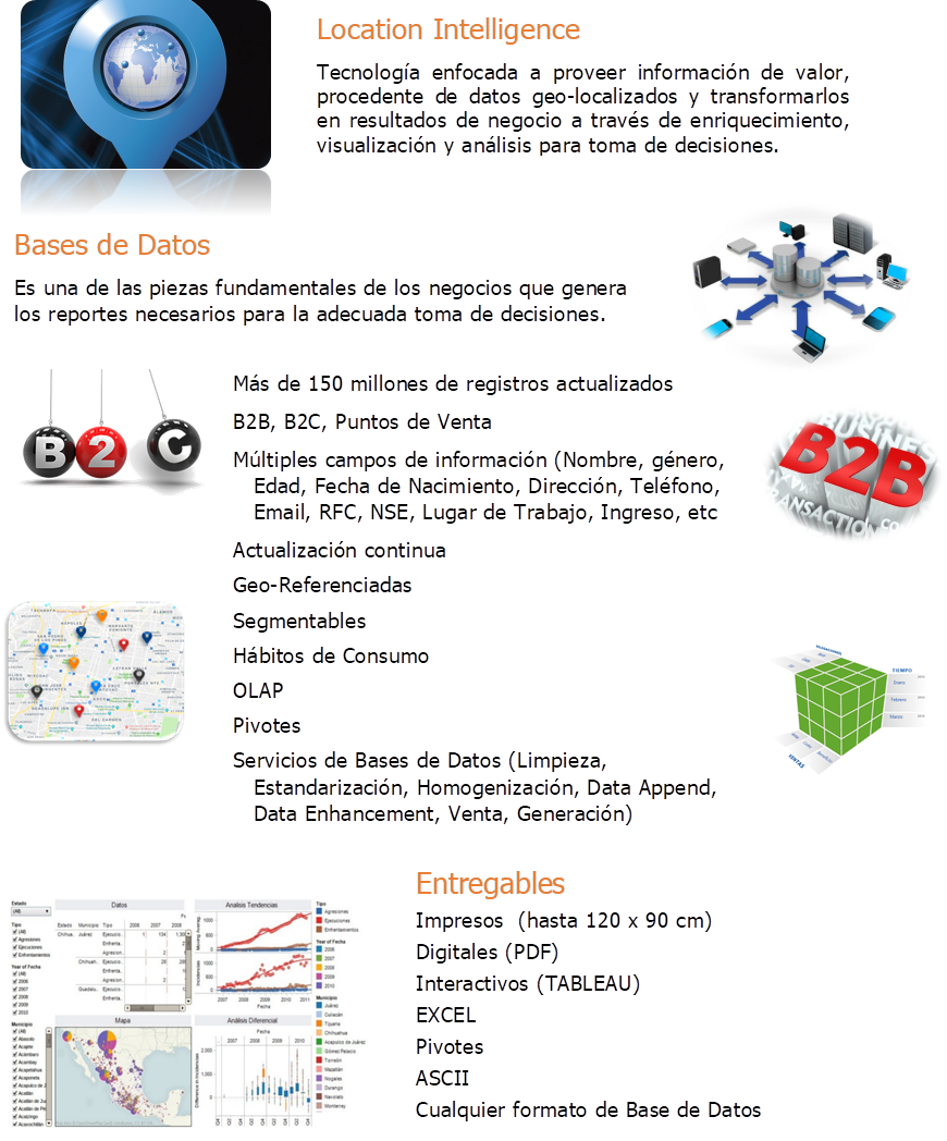 Imagen relacionada,Location Intelligence
Tecnologa enfocada a proveer informacin de valor, procedente de datos geo-localizados y transformarlos en resultados de negocio a travs de enriquecimiento, visualizacin y anlisis para toma de decisiones.
,Imagen relacionada,Bases de Datos
Es una de las piezas fundamentales de los negocios que genera los reportes necesarios para la adecuada toma de decisiones.
,Ms de 150 millones de registros actualizados
B2B, B2C, Puntos de Venta
Mltiples campos de informacin (Nombre, gnero, Edad, Fecha de Nacimiento, Direccin, Telfono, Email, RFC, NSE, Lugar de Trabajo, Ingreso, etc
Actualizacin continua
Geo-Referenciadas
Segmentables
Hbitos de Consumo
OLAP
Pivotes
Servicios de Bases de Datos (Limpieza, Estandarizacin, Homogenizacin, Data Append, Data Enhancement, Venta, Generacin)
,Entregables
Impresos  (hasta 120 x 90 cm)
Digitales (PDF)
Interactivos (TABLEAU)
EXCEL
Pivotes
ASCII
Cualquier formato de Base de Datos
,Imagen relacionada